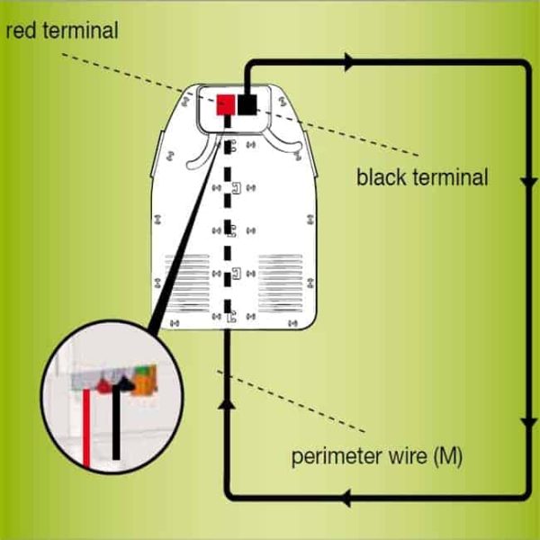 DIY installation Robot Lawn Mower Installation