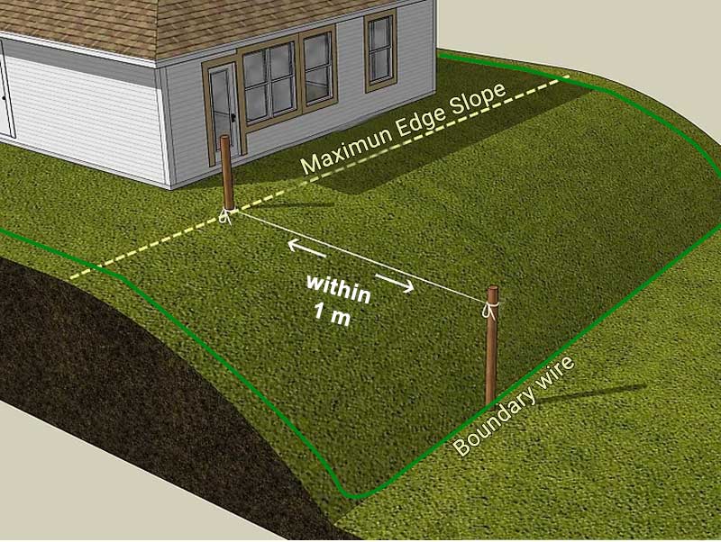 Maximum edge SLope should be within 1meter of boundary wire