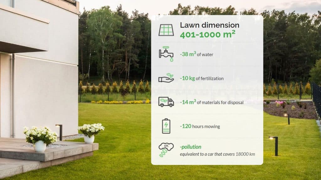 Robotic Mower Safety and Robot Mower Environmental Impact