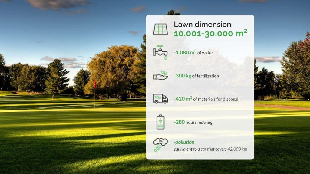 Robotic Mower Safety and Robot Mower Environmental Impact