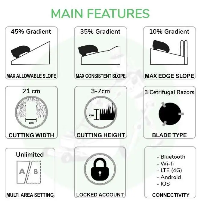 Segway Navimow Wireless robot mower H800A VF