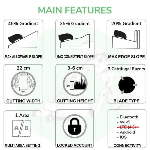 ECOVACS GOAT G1 robot lawn mowers specification