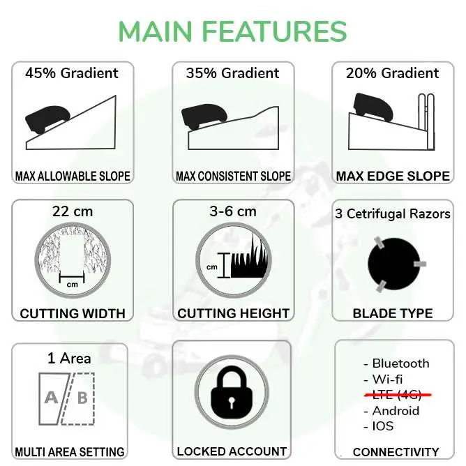 ECOVACS GOAT G1 robot lawn mowers specification