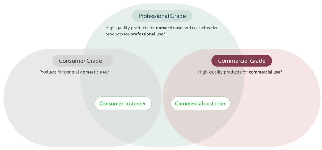 desktop product grading