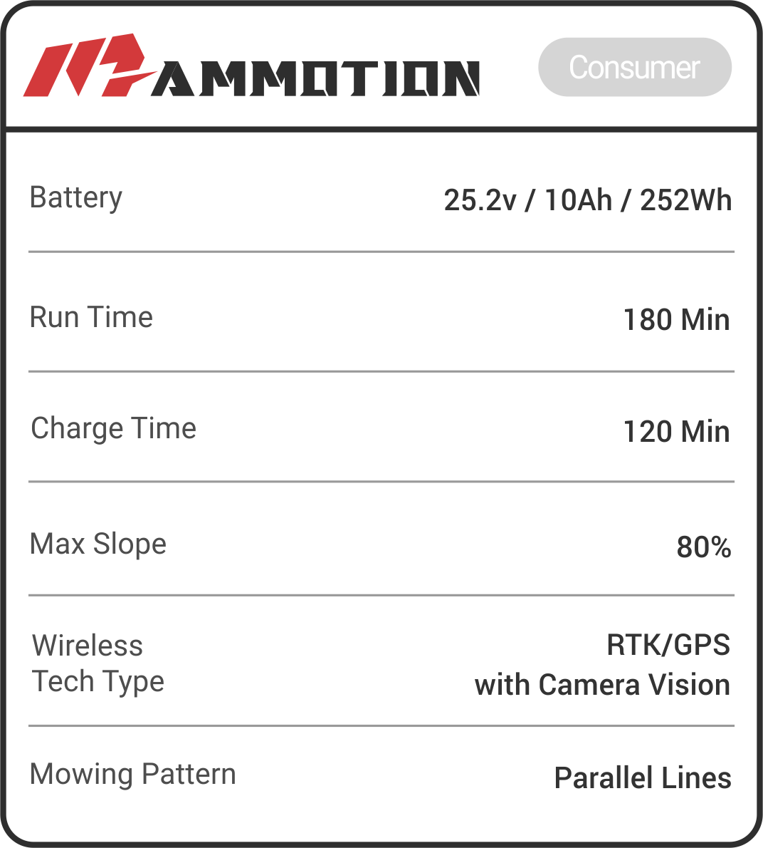 LUBA 2 3000, 5000, 10000 specs