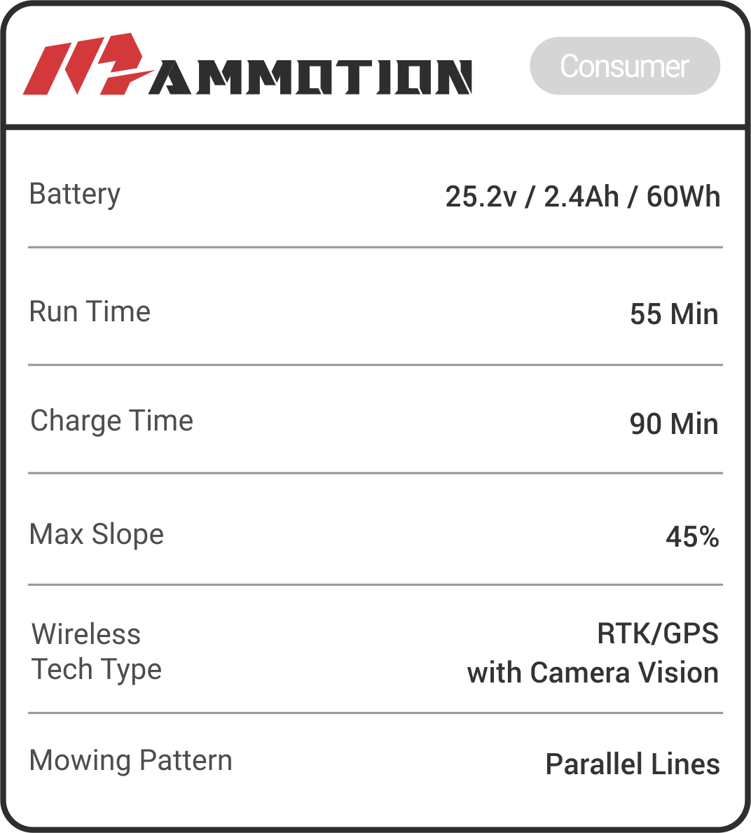 LUBA 2 3000, 5000, 10000 specs